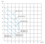 Насос Waterstry SEG 40.07-16.3, 380V, 50Hz, 1.2kW, 10m, DN40 заказать со складов по всей России