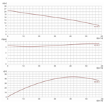Канализационный насос Wellmix 65GNWQ 40-20-4.0 NEW(4000Вт, 3х380В, кабель 8м) с режущим механизмом купить по цене 56338 руб.
