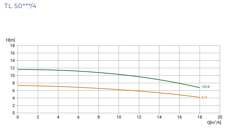 Насос WELLMIX TL 50-6/4T заказать со складов по всей России