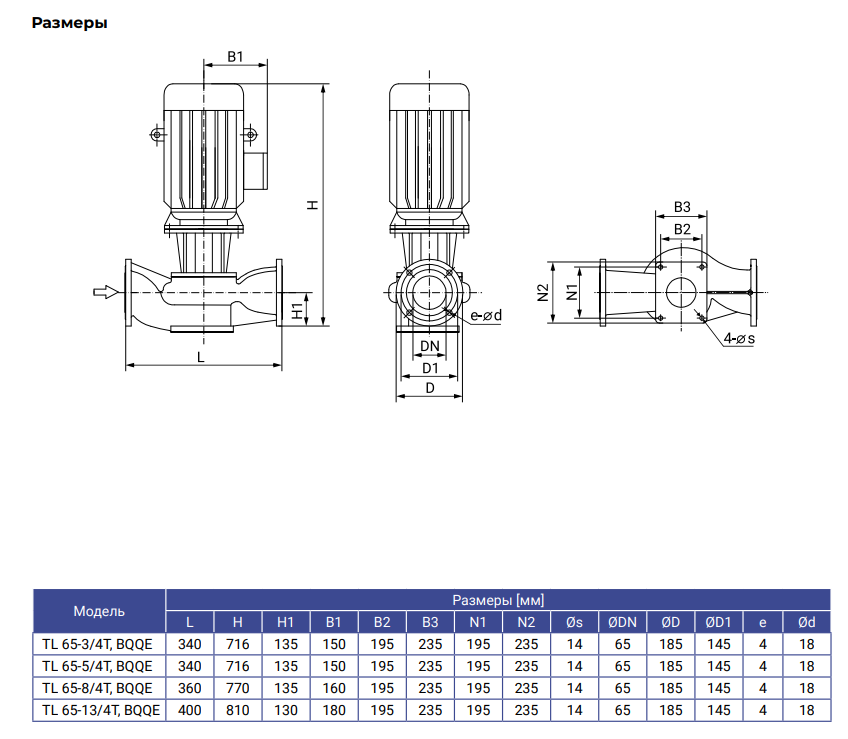 Насос WELLMIX TL 65-3/4T купить по цене "по запросу"